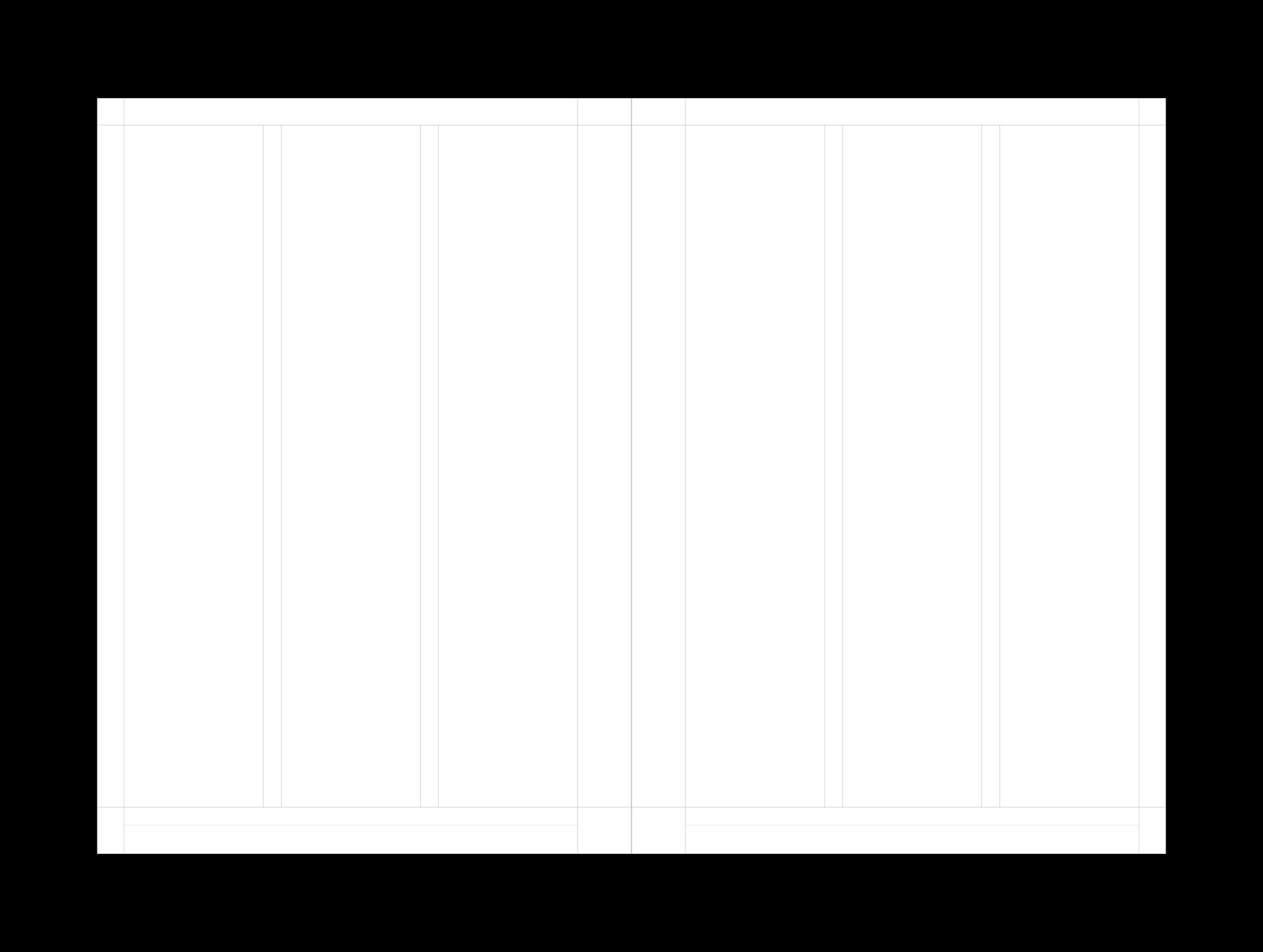 A4 Grid System for InDesign